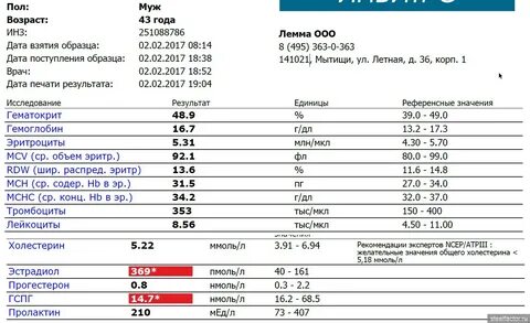 Разбор результатов анализов - Страница 78 - ЗДОРОВЬЕ - ЖЕЛЕЗНЫЙ ФАКТОР