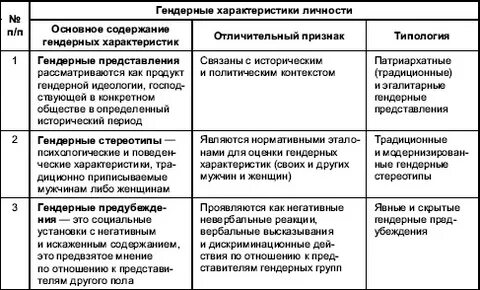 Пол представления