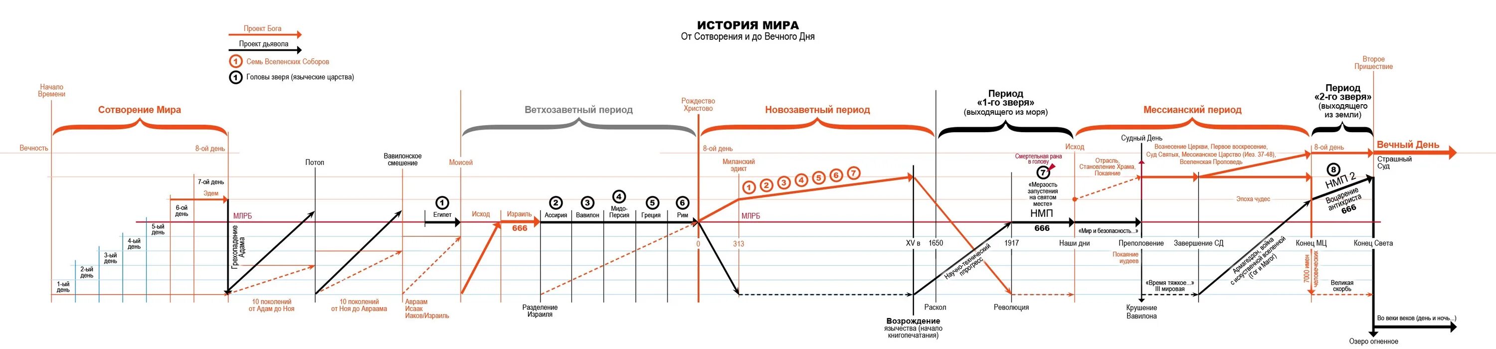 Хронология событий в крокус сити. Хронология времени. Лента времени.