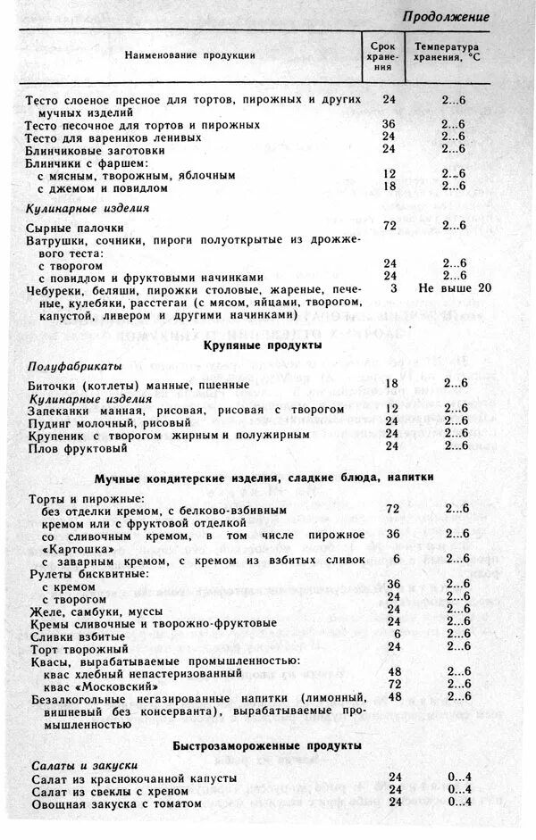 Срок реализации теста. Сроки годности готовой продукции общественного питания таблица. таблица хранения продуктов на предприятиях общественного питания. сроки хранения мучных кондитерских изделий таблица. санпин сроки хранения мучных кондитерских изделий.
