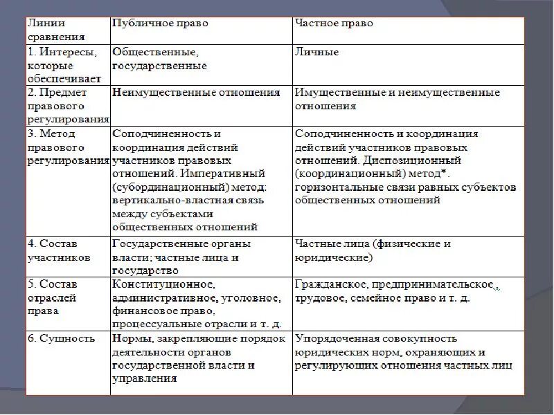 В отличие от других отраслей административное