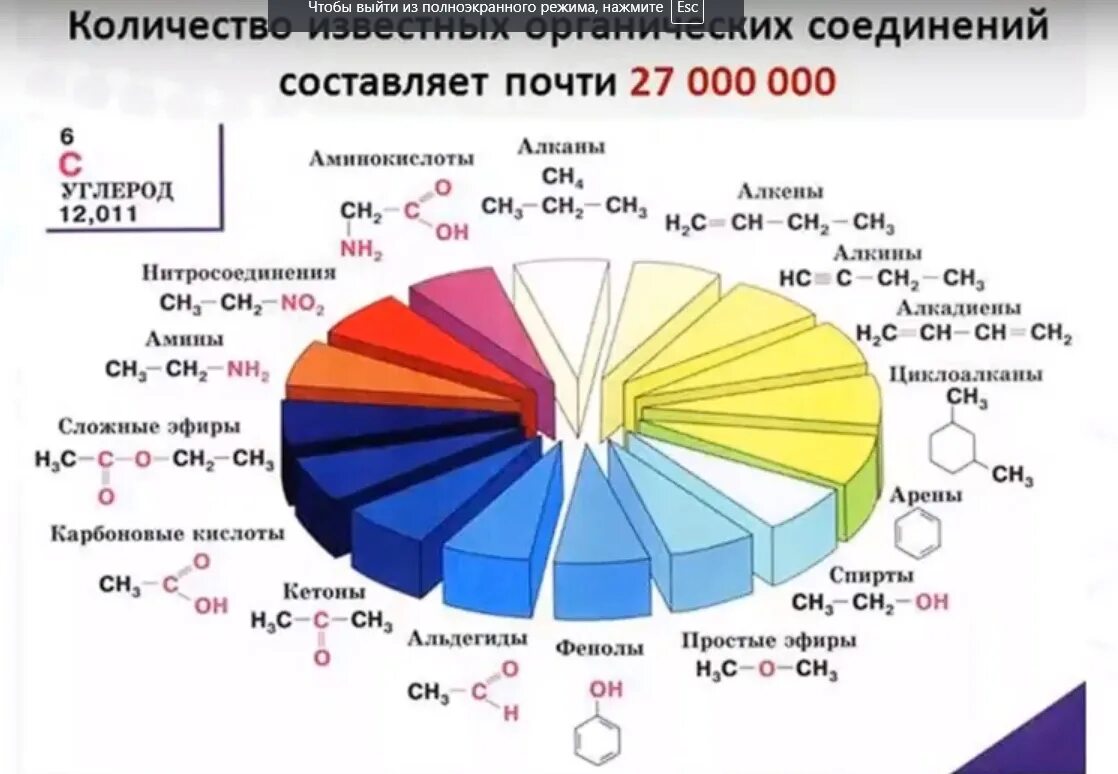 Таблица основных органических соединений. Классы органических веществ. Основные классы органических соединений. Классы органичесикх соединения. Классы соединений органика.