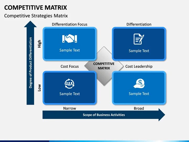 Пауэр матрикс сайты. Power bi матрица. Competitive Matrix. MVP матрица. Qm матрица.