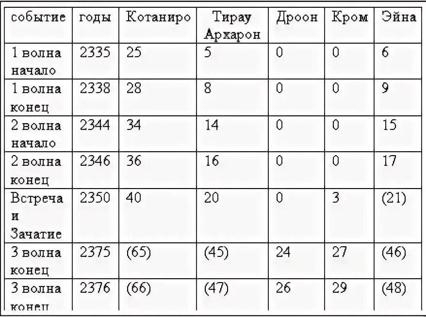 Таблица рпд. Рабочая таблица. Выступления работников таблица ман. Hazid рабочая таблица. Таблица рабочий и ирландский.