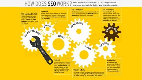 Seo вакансии