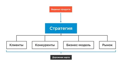 Продуктовая стратегия компании