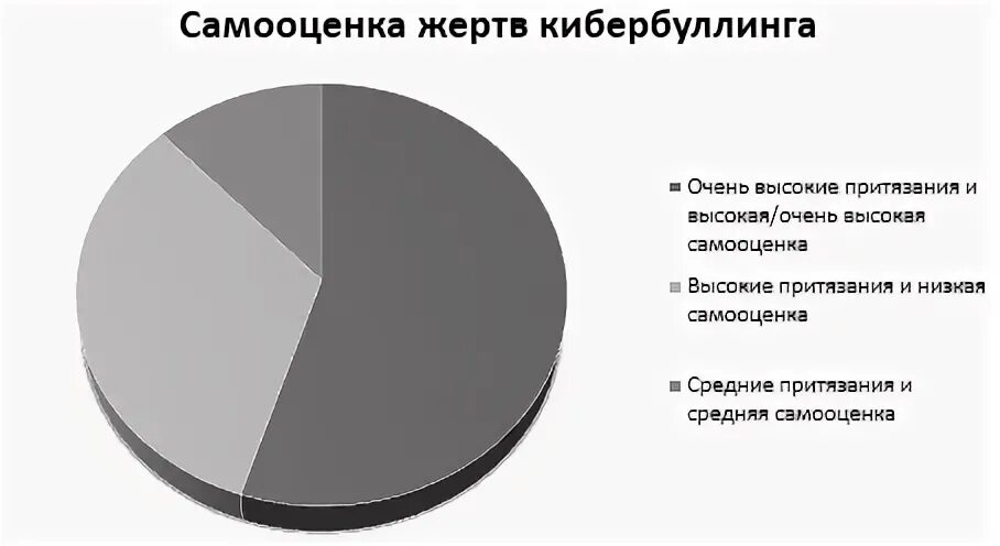 Средняя самооценка
