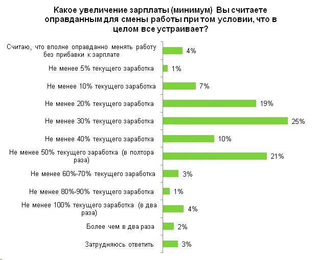 Причины увольнения. Причина увольнения в резюме. Причина увольнения в анкете. Основные причины увольнения.