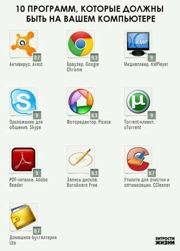 Какие есть программы. Программы. Основные компьютерные программы. Какие есть программы ПК для работы. Приложения для компьютера.
