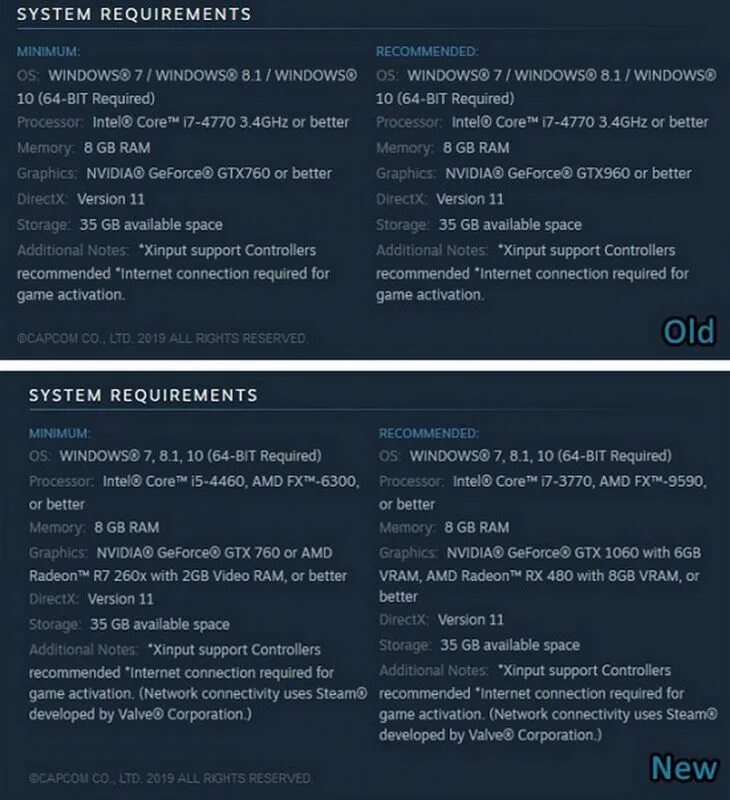 Minimum system requirements. Девил май край 5 системные требования. DMC 5 системные требования. DMC Devil May Cry 5 системные требования. DMC 6 системные требования.