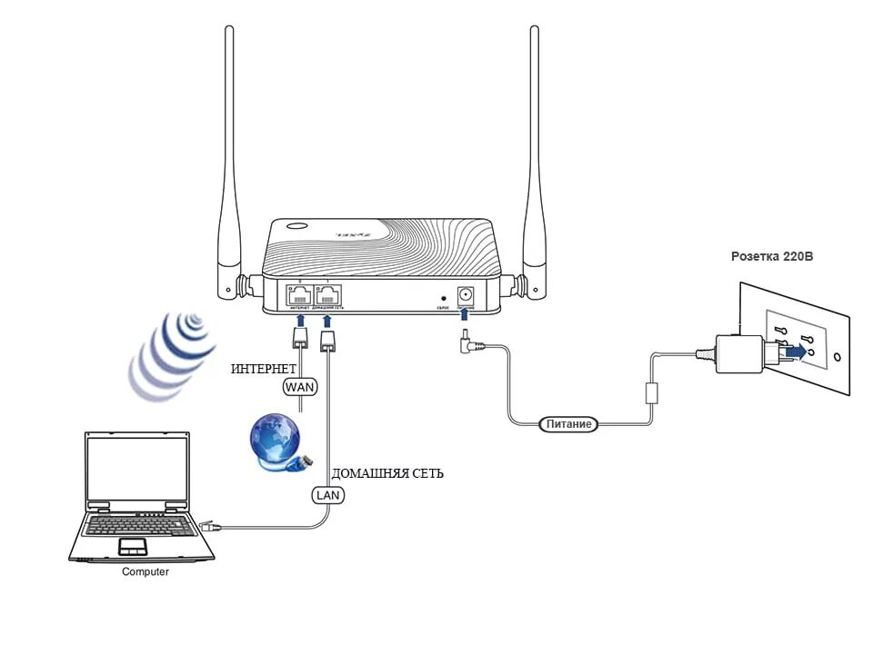 Подключить роутер как усилитель wifi. Роутер Кинетик как подключить провода. Схема подключения роутера вай фай провода. Модем-роутер WIFI схема подключения. Роутер Keenetic 3 антенны.