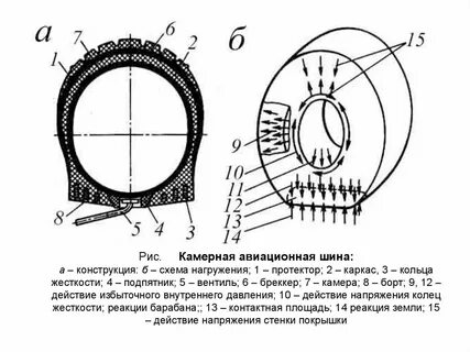 Конструкция воздушного