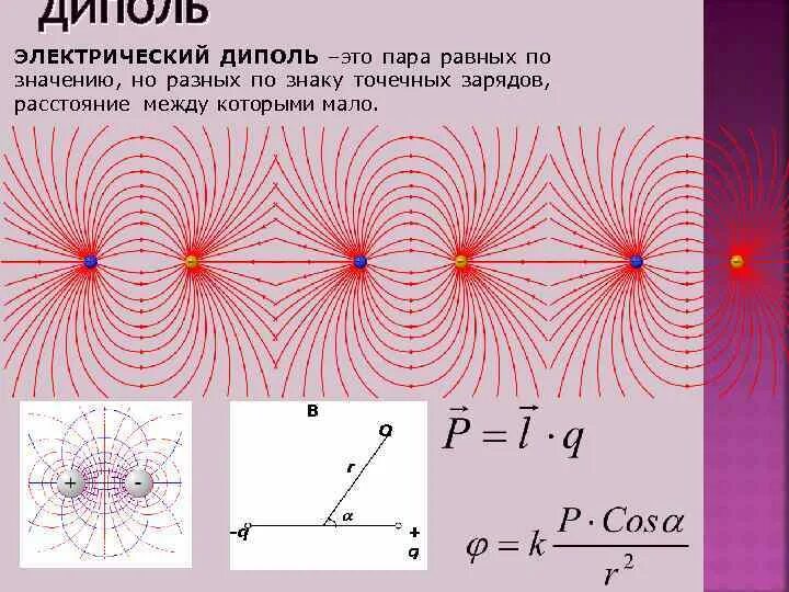 Расстояние между зарядами диполя. Потенциал поля электрического диполя. напряженность электрического диполя. электрическое поле магнитного диполя.