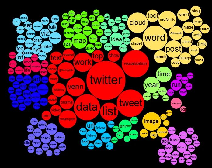 Model topic. Latent Dirichlet allocation. Web чарт. Topic Modeling Tool. Latent Dirichlet allocation (ldia).