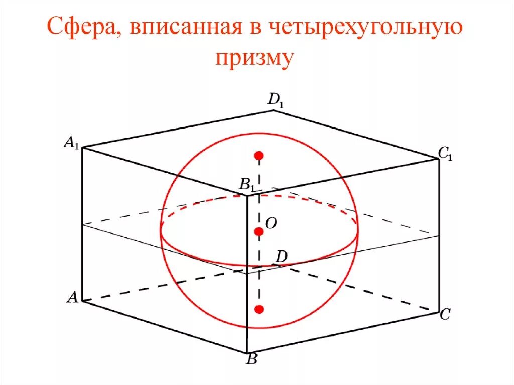 Шар вписанный в прямоугольный параллелепипед. Правильная четырехугольная Призма вписанная в сферу. Прямоугольный параллелепипед описан около сферы. Сфера описана около правильной четырехугольной Призмы. Радиус вписанной сферы в призму.