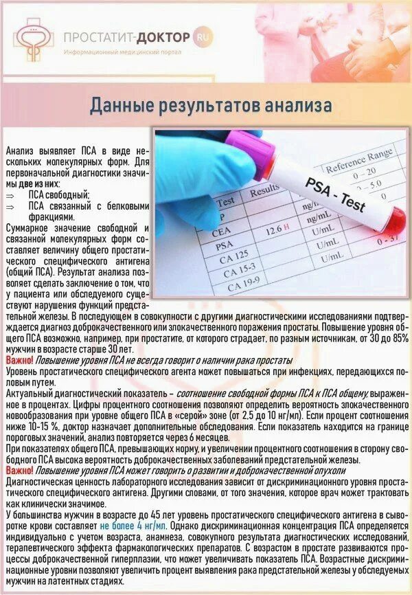 Кровь у мужчин после 50. Нормальные показатели анализа крови общий пса. Анализ крови простата специфический антиген. Анализ пса подготовка к сдаче. Результат анализа пса.