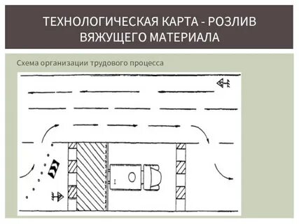 Технологическая карта схема