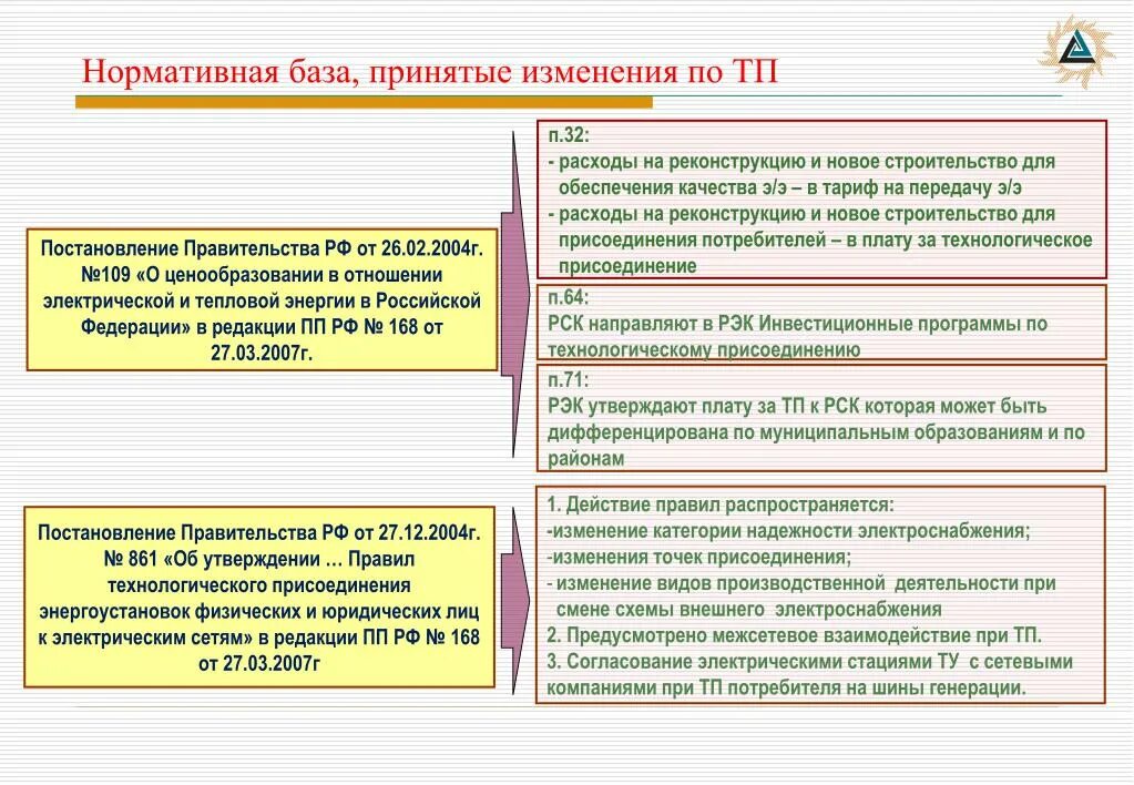 Изменения правил технологического присоединения. 861 ПП технологическое присоединение к электрическим сетям. Постановление правительства 861. 861 Постановление правительства РФ. Сроки технологического присоединения к электрическим сетям.