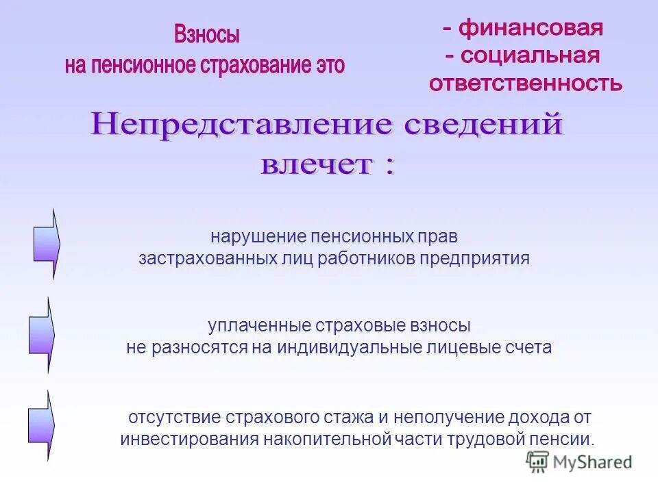 Нарушение пенсионного страхования