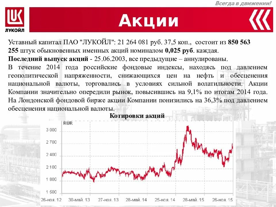 Будь в курсе акций. Акции компаний. Котировка акций Лукойл. Акции предприятий. Анализ стоимости акций.