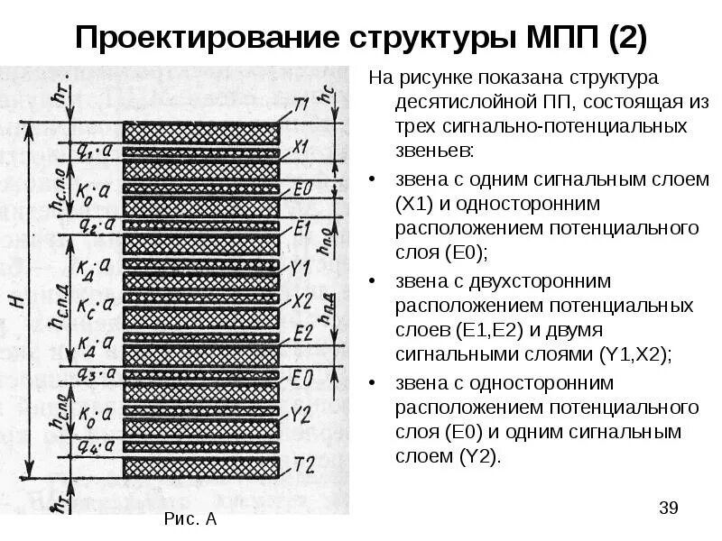 Структура многослойной печатной платы. Структура МПП. Сигнальный слой. Сигнальный слой плата. Потенциальный слой