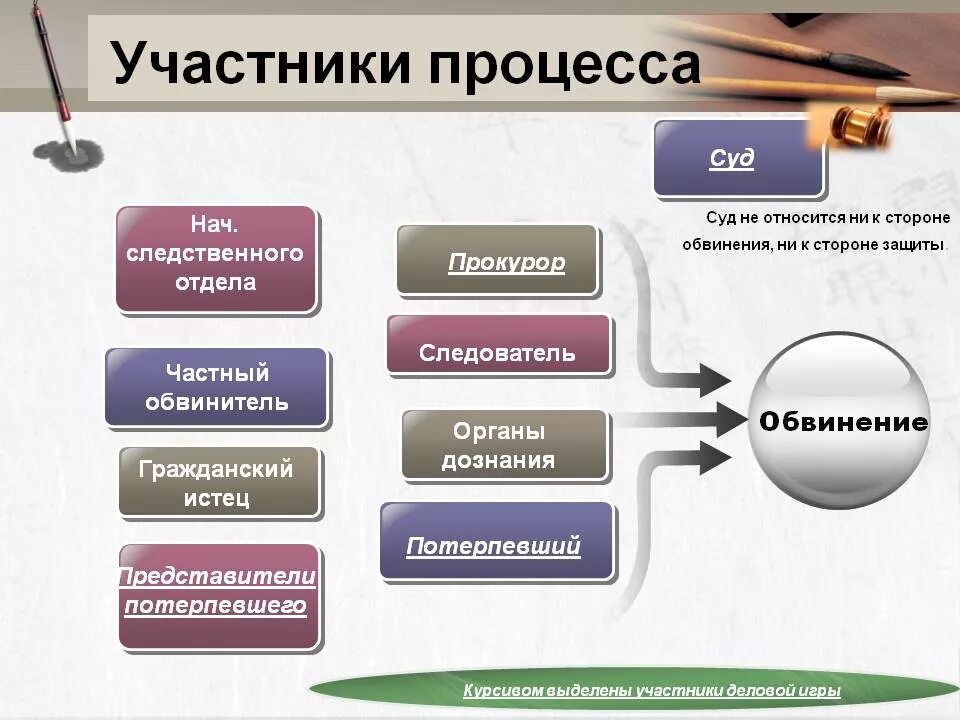 Обязательным участником судебного разбирательства