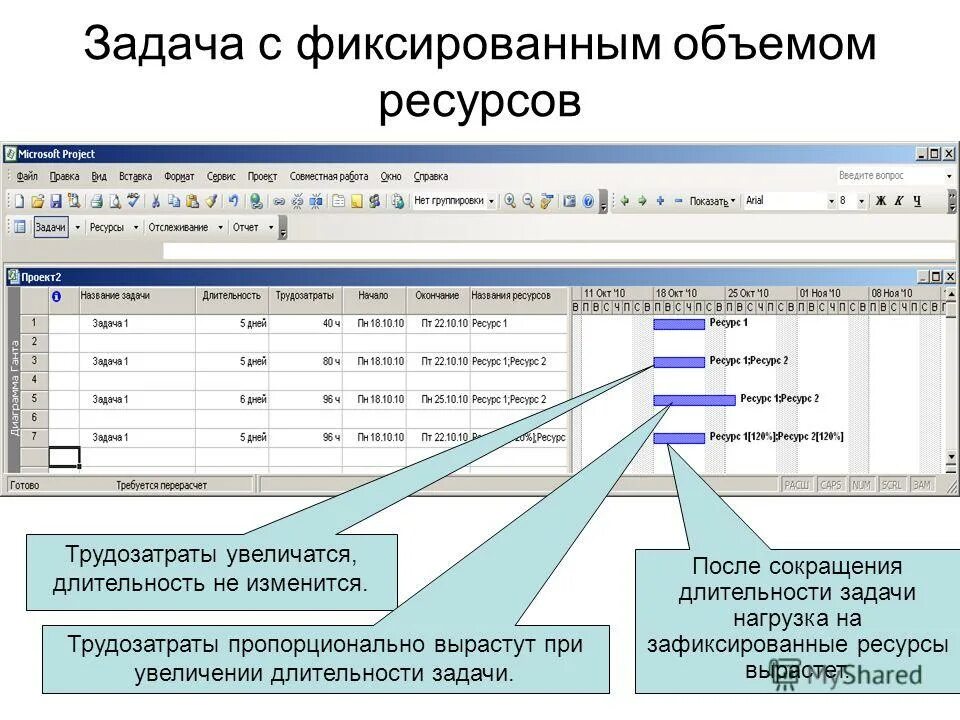 Трудозатраты длительность. В чем измеряется трудоемкость. Затраты труда формула. Трудоемкость формула экономика. Трудоёмкость это в экономике.