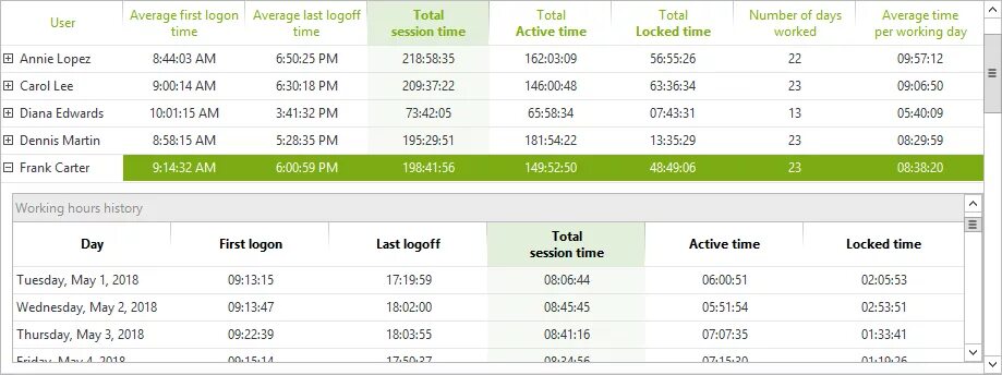 Session time перевод. Сбербанк working hours. How many works или work. Price for 1 hour или Price per 1 hour. Terminal timing