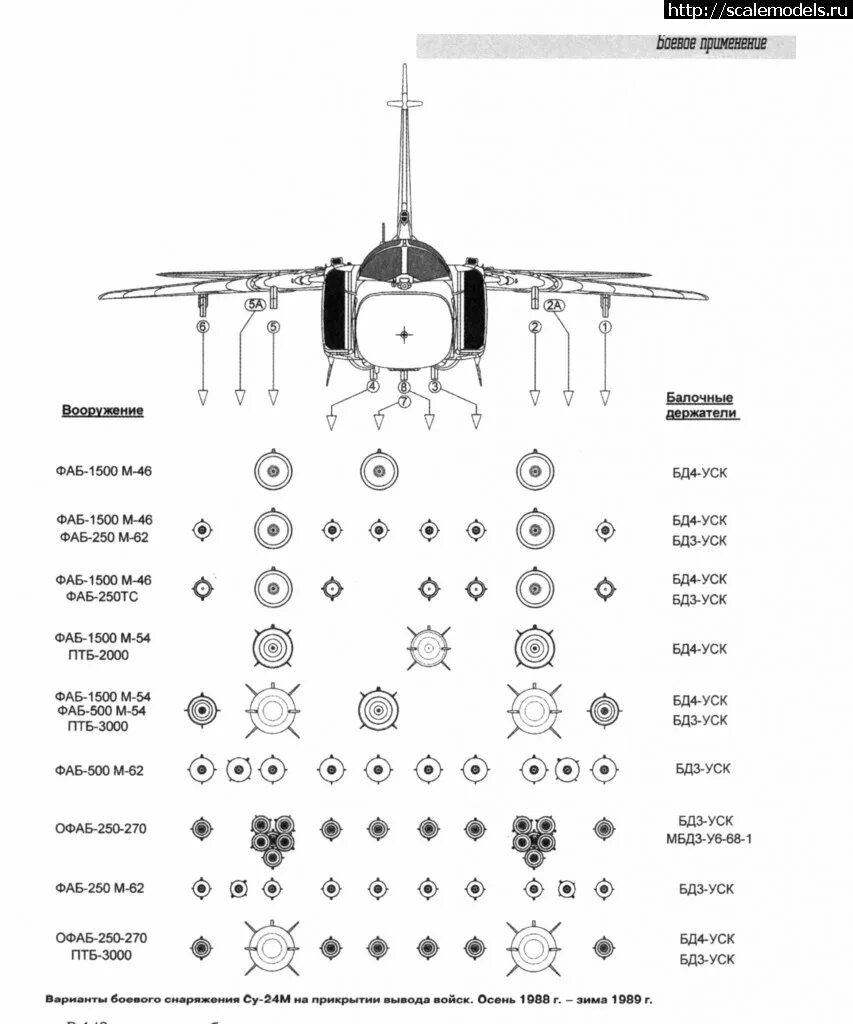 самолет су 24 м характеристики. вооружение самолета су 24м. су-24м варианты подвески вооружения. ми-24 вертолёт характеристики. ттх су-24м.