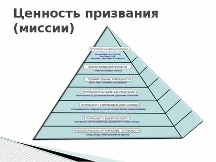 В чем состояло объявленное предназначение