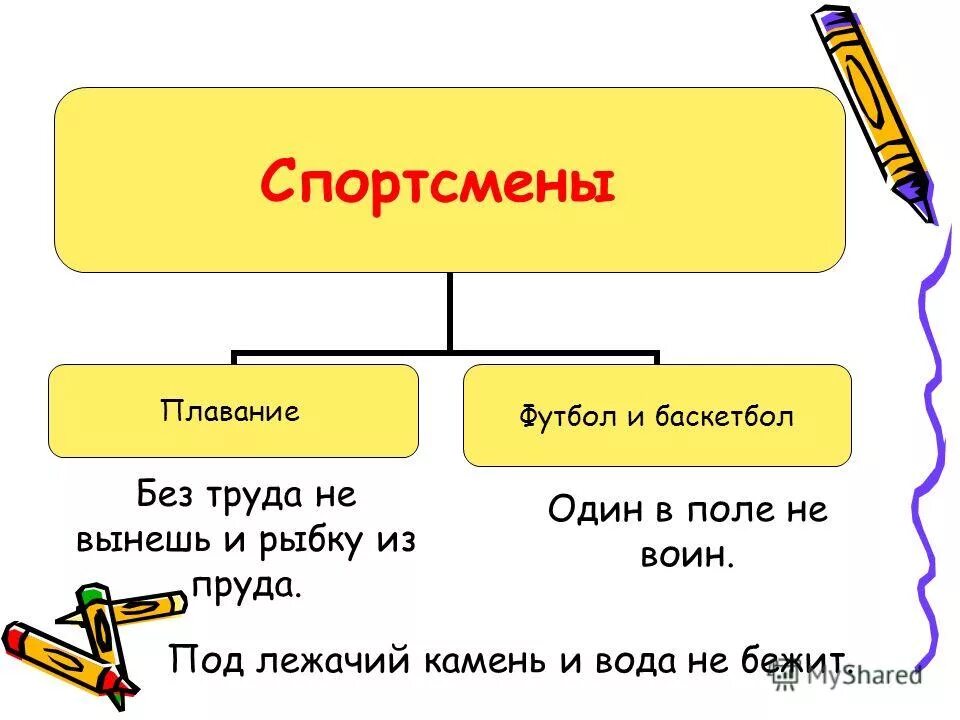 Под лежачий камень вода не бежит. Предложение с пословицей 1 в поле не воин. 1. Под лежачий камень вода не бежит картинки. Камешков какая часть речи