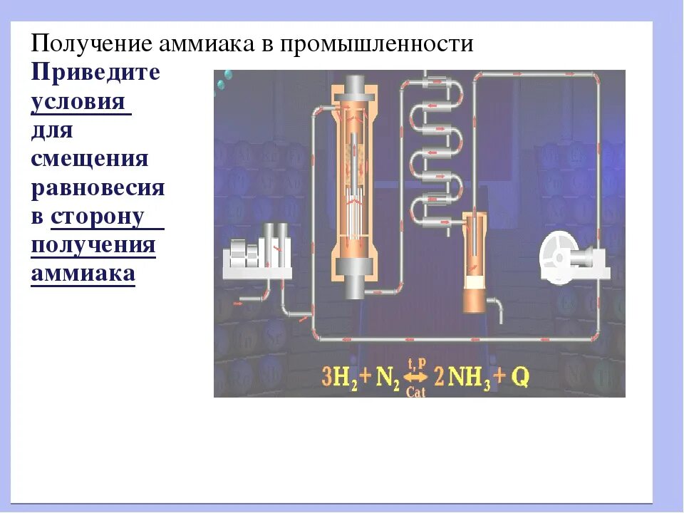 Производство аммиака реакция. Получение аммиака в промышленности. Схема получения аммиака в промышленности. Производство аммиака в лаборатории. Синтез аммиака в промышленности.