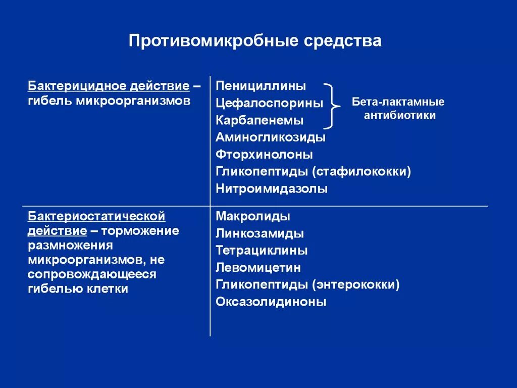 Пенициллин фторхинолоны