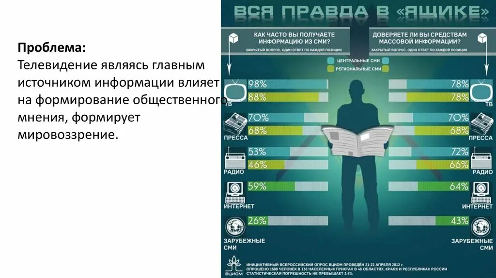 Информацию статистика сайта