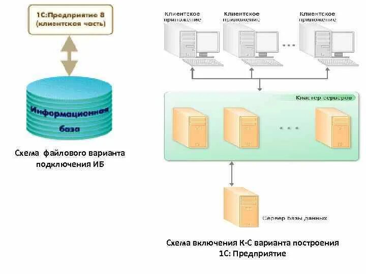 Подключение к иб