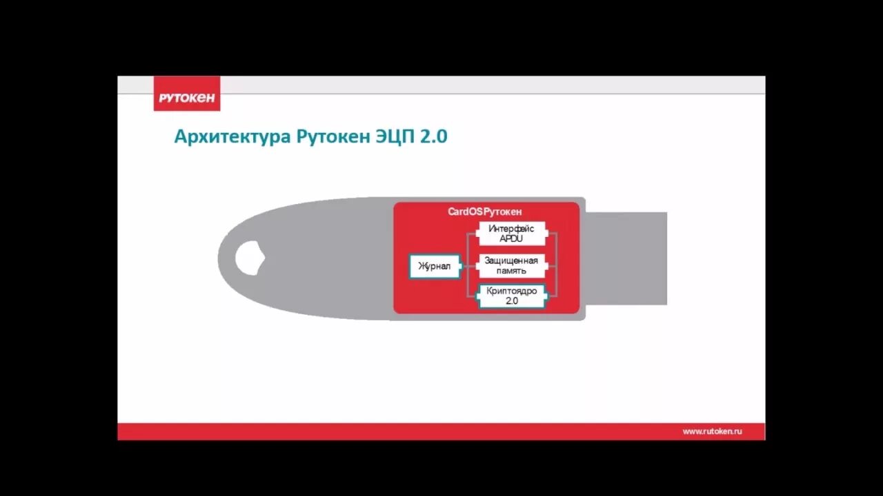 Установка эцп рутокен. Рутокен. usb токен для эцп. rutoken эцп 2.0. рутокен lite.