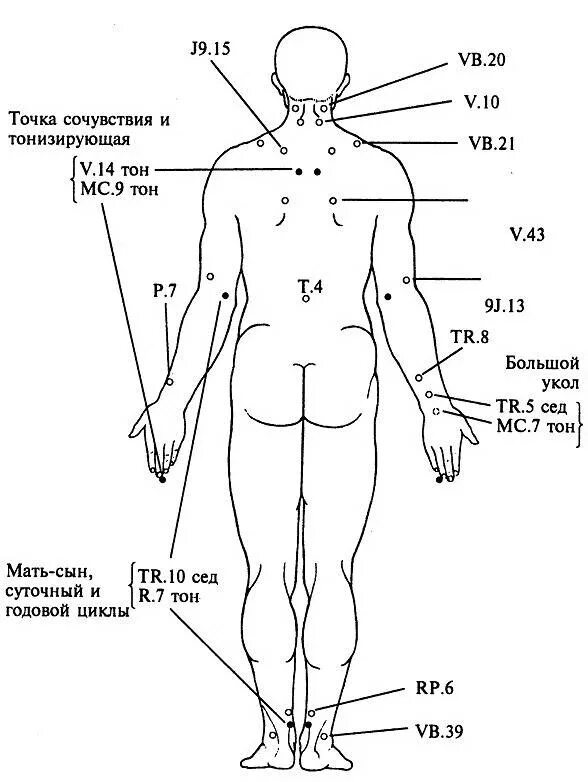 6 Точка у человека. 6 Точка на теле. Энергетические точки человека. Энергетические точки на теле человека. 13 точка человека