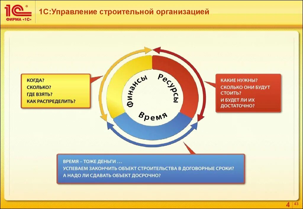 Управление что нужно сдавать