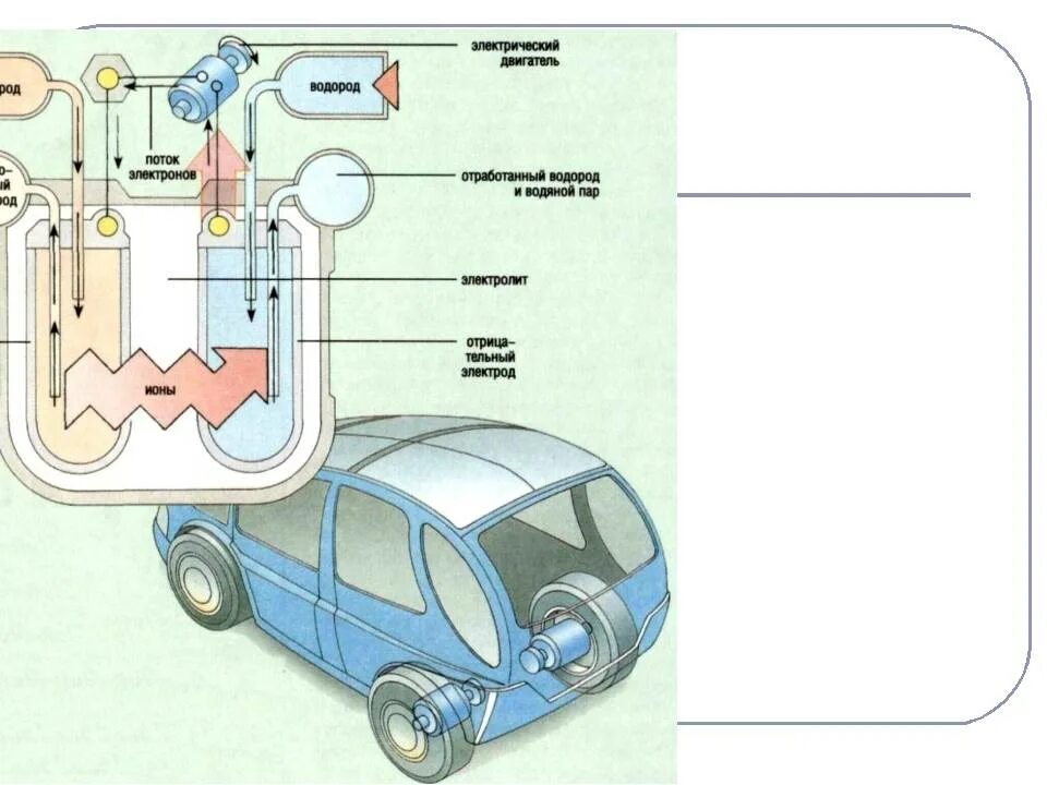 Принцип водородного двигателя. Схема работы водородного двигателя автомобиль. Водородный двигатель принцип работы схема. ДВС на водороде схема. Принцип работы водородного двигателя в автомобиле.