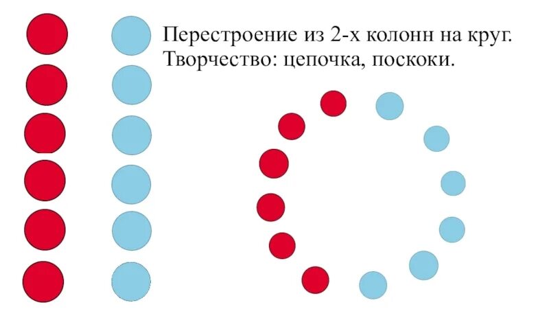 Схемы перестроений. Перестроение из колонны в круг. Перестроение из круга в 2 колонны. Схемы перестроений для дошкольников.