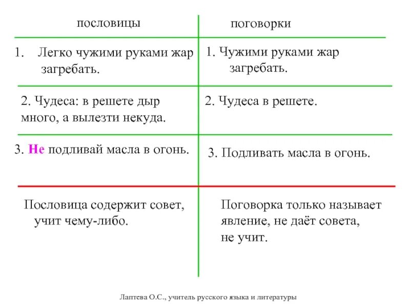 Чужими руками Жар загребать пословица. Чужими руками Жар загребать фразеологизм. Легко чужими руками Жар загребать. Легкие пословицы. Пословица чужой земли