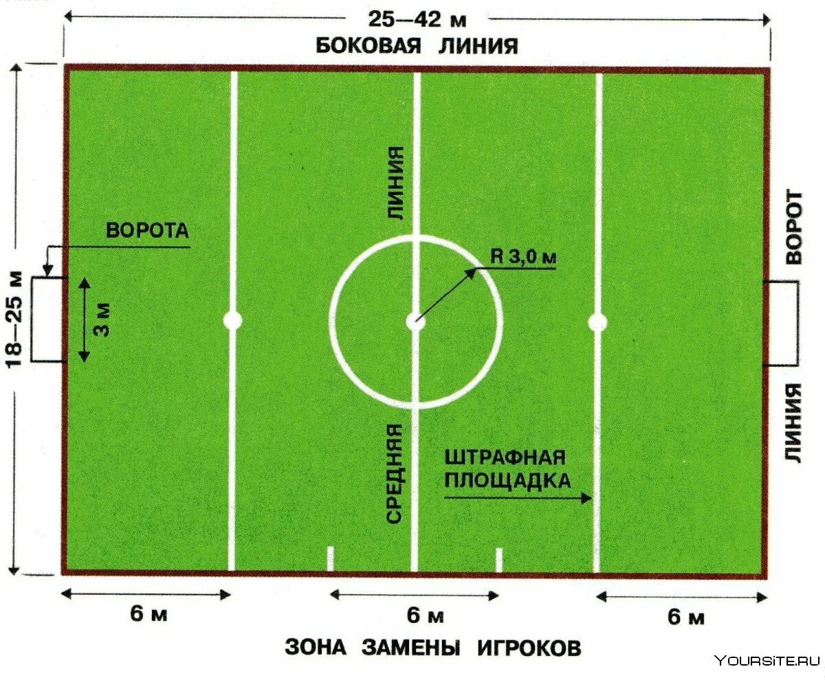 Размер футбольного поля в россии. Разметка мини футбольного поля 40х20. Разметка футбольного поля 60х40. Разметка мини футбольного поля 60х30. Площадка для мини футбола Размеры.