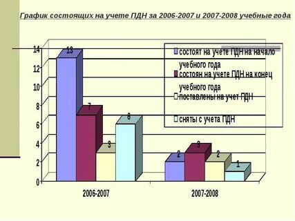 Учет пдн