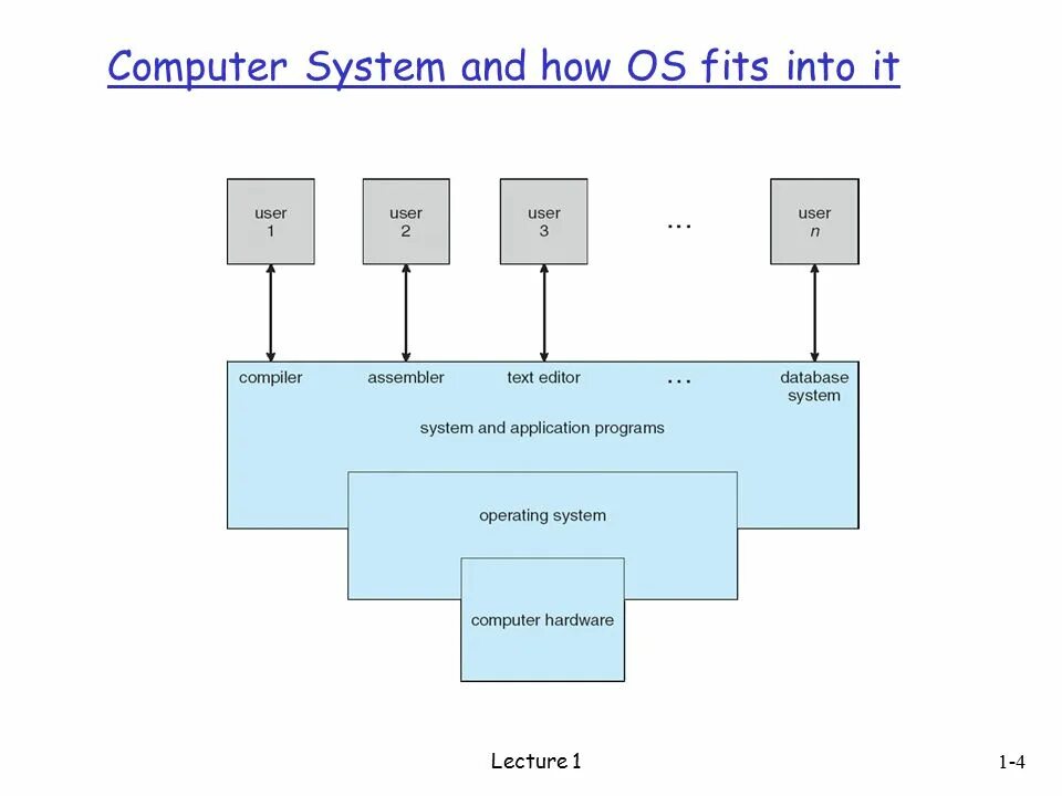 Cpu scheduling algorithms in operating systems. Operation system functions. Os cpus. Разные операционные системы. Tom17 файл.