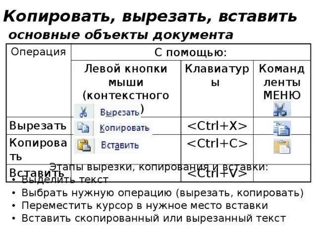 Какую кнопку надо нажать чтобы скопировать. Как вставить скопированный текст. как на компьютере вставить скопированный текст с помощью клавиатуры. как скопировать текст клавишами и вставить. копирование текста на клавиатуре и вставка.