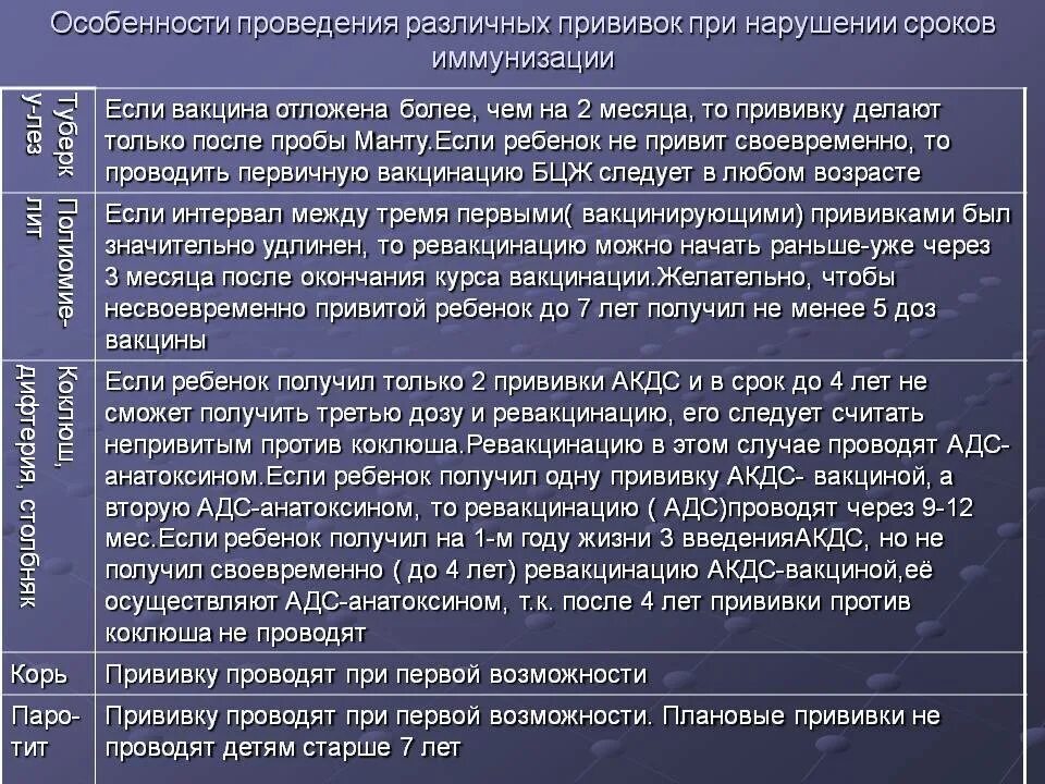 Ревакцинация акдс. Сроки ведения опвакцины. Сроки проведения прививок. Сроки наблюдения за прививкой АКДС. Прививки интервал между прививками.