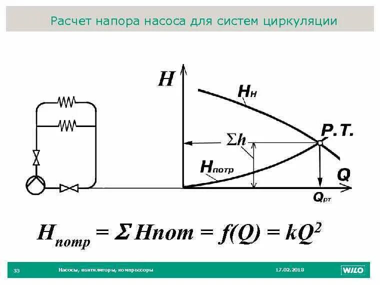 Формула расчета давления насоса. Расчет напора насоса. Расчетный напор насоса. Как определить напор насоса. Высота подачи воды насосом