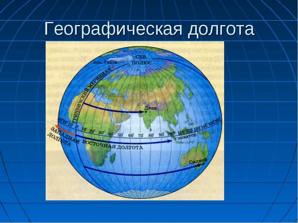 География 5 6 класс географические координаты. Географическая долгота. Географическая долгтт а. Долгота это в географии. Географическая долгота географические координаты.