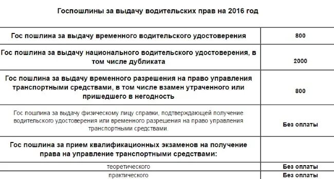 Госпошлина. Госпошлина за выдачу водительского удостоверения. Госпошлина на выдачу водительского удостоверения. Госпошлина после лишения