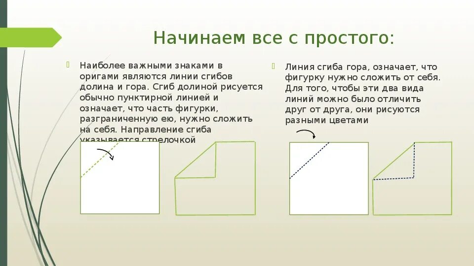 Линия сгиба. Линия сгиба Долиной. Линия сгиба в технологии. Сгиб горой в оригами. Как показывают линии сгиба